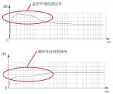 监听系统的校准