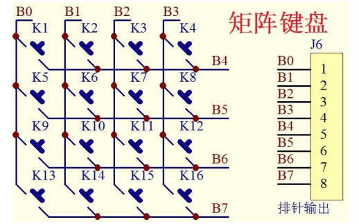 使用<b class='flag-5'>单片机</b>实现矩阵按键的实验<b class='flag-5'>资料</b>免费下载包括了<b class='flag-5'>电路图</b>和<b class='flag-5'>源代码</b>