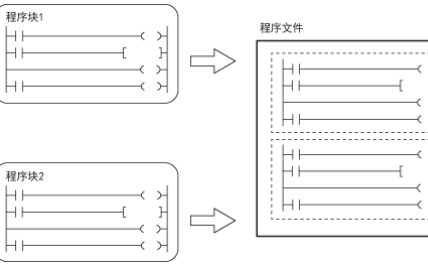 <b>三菱</b><b>PLC</b> MELSEC iQ-F系列FX<b>5U</b>的程序设计手册资料免费下载