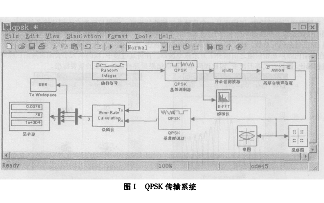 如何才能使用<b>MATLAB</b><b>和</b><b>Simulink</b>进行PSK传输系统的<b>仿真</b>