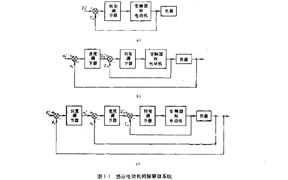 <b class='flag-5'>矢量控制</b>PDF電子書免費(fèi)下載