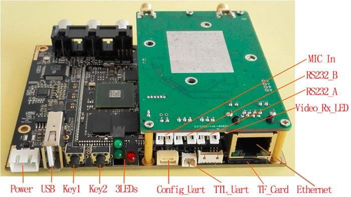 矽海達科技傳輸鏈路HDMI和解碼接收顯示模塊簡(jiǎn)介