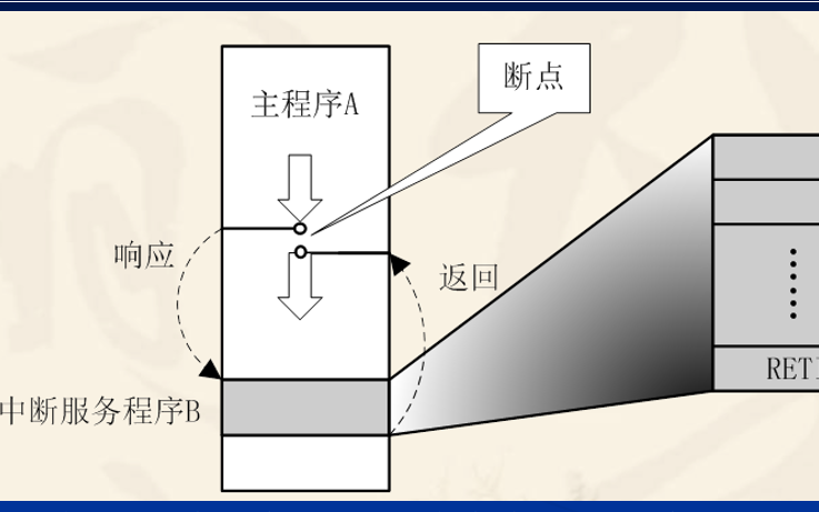 51<b class='flag-5'>單片機(jī)</b>中斷系統(tǒng)的原理和結(jié)構(gòu)<b class='flag-5'>詳細(xì)說(shuō)明</b>