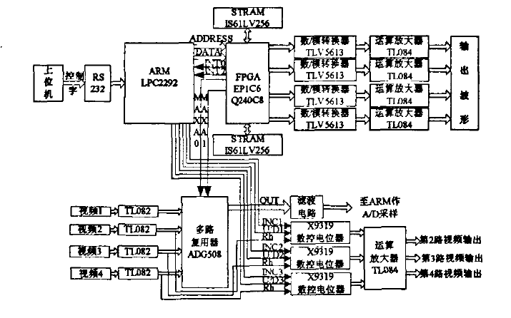 如何使用<b class='flag-5'>FPGA</b>和<b class='flag-5'>ARM</b>設(shè)計(jì)和<b class='flag-5'>實(shí)現(xiàn)</b>多路視頻采集系統(tǒng)