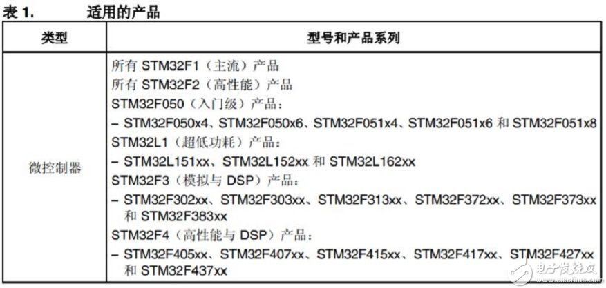 意法半導體<b class='flag-5'>MCU</b> STM32<b class='flag-5'>自舉</b><b class='flag-5'>程序</b>相關知識