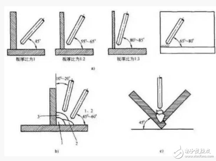 平焊的運(yùn)條方法及角度