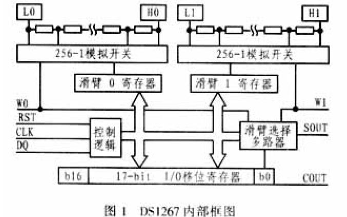 <b class='flag-5'>數(shù)字</b><b class='flag-5'>電位器</b><b class='flag-5'>DS</b>126的結(jié)構(gòu)和工作原理及<b class='flag-5'>DS1267</b>在電橋自動(dòng)平衡的應(yīng)用說明