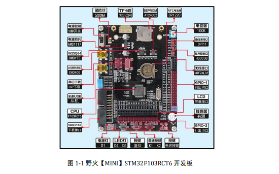 FreeRTOS <b class='flag-5'>內(nèi)核實現(xiàn)</b>與應(yīng)用開發(fā)實戰(zhàn)指南PDF電子書免費下載