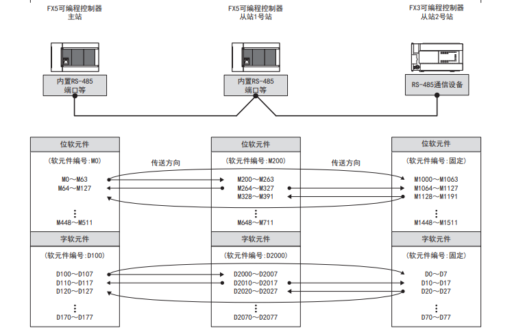 <b class='flag-5'>三菱</b>微型<b class='flag-5'>PLC</b> MELSEC iQ-F<b class='flag-5'>系列</b><b class='flag-5'>FX5</b>的串行通信手册资料免费下载