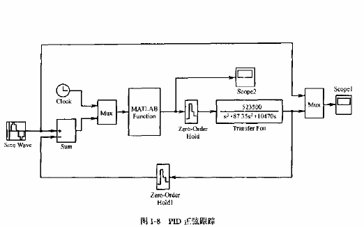 先進<b class='flag-5'>PID</b><b class='flag-5'>控制</b>及其MATLAB<b class='flag-5'>仿真</b>PDF電子教程免費下載