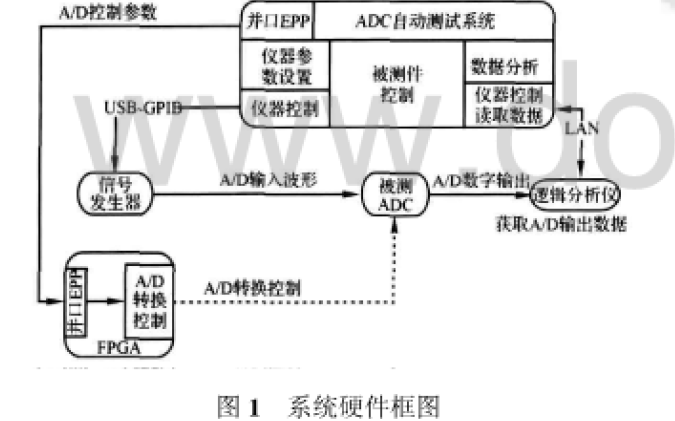 使用Matlab库函数<b>进行</b>快速傅立叶变换<b>测试</b>的<b>方法</b>详细说明