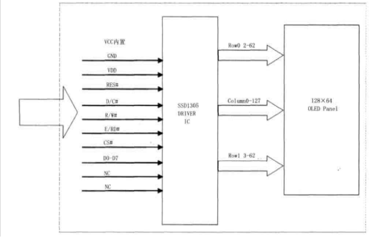 <b class='flag-5'>SPI</b>总线<b class='flag-5'>接口</b>在<b class='flag-5'>OLED</b>模块中的应用详细说明