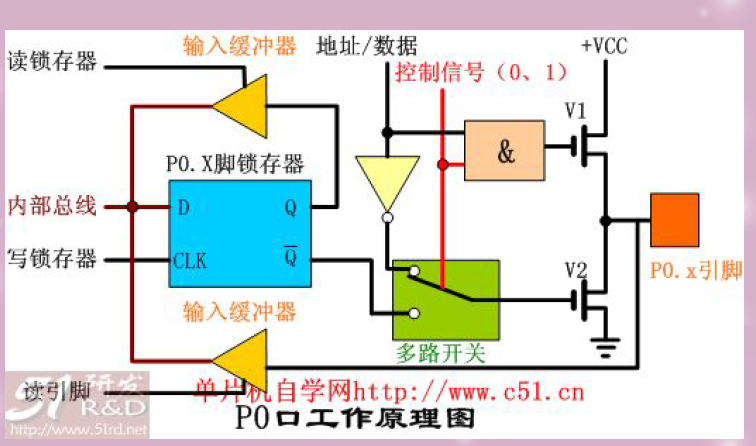 51單片機<b class='flag-5'>端口</b>的結構及工作原理詳細說明