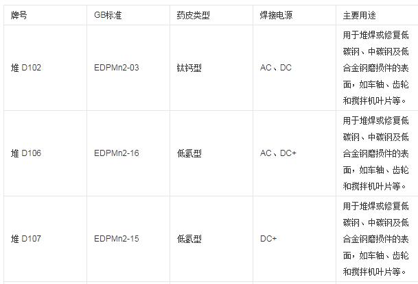 堆焊焊条型号的代号是什么