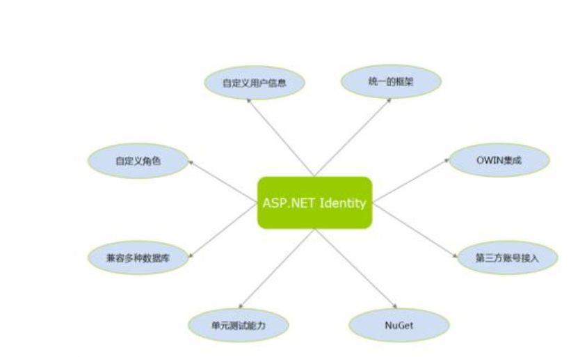 如何使用ASPNET<b class='flag-5'>獲取</b><b class='flag-5'>服務(wù)器</b>信息