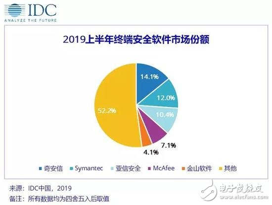 数据安全管理办法 pIYBAF3Tq-WAGZ6WAABqG_IheEM229.jpg