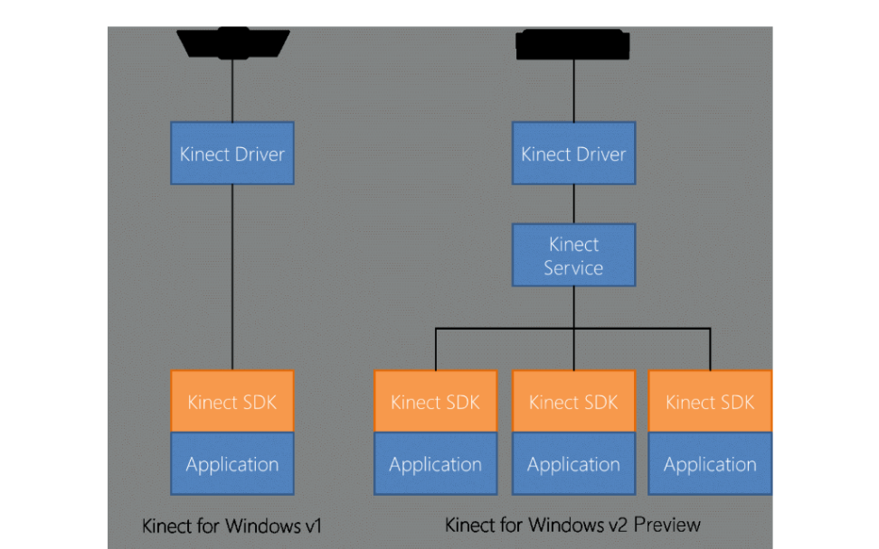 使用Kinect SDK <b class='flag-5'>OpenCV</b>显示彩色和<b class='flag-5'>深度</b>与骨骼图的程序免费下载