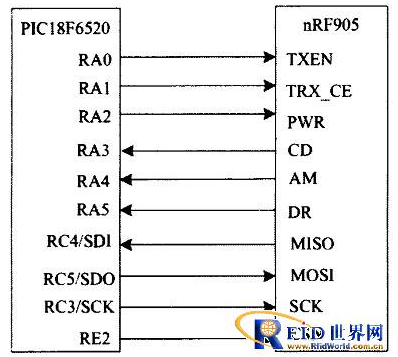 無線數據傳輸在指紋手機上可以如何應用