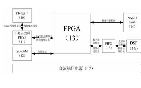 使用GigE接口實現(xiàn)<b class='flag-5'>嵌入式</b>并行多路數(shù)字圖像<b class='flag-5'>采集</b>系統(tǒng)的<b class='flag-5'>技術(shù)</b>詳細(xì)概述