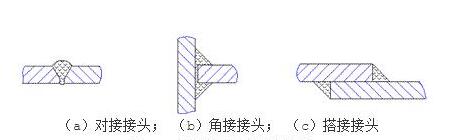 <b class='flag-5'>焊接接头</b>形式图_<b class='flag-5'>焊接接头</b>形式有哪几种