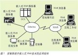 嵌入式系统知识和接口技术