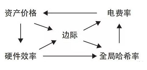 宏观经济学总量分析_宏观经济学分析图(3)