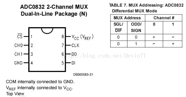 STM8單片機實現藍牙串口通信系統的設計