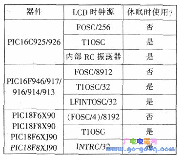 如何利用PLC單片機(jī)使LCD在休眠模式下繼續(xù)工作