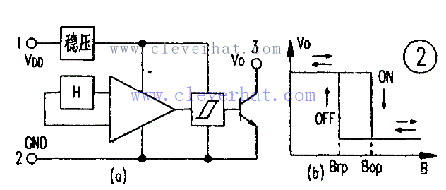 <b class='flag-5'>自行车里程</b><b class='flag-5'>速度表</b>的电路原理及程序设计