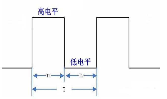 CPU是如何調節風扇轉速的