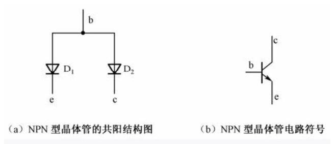 一文详解双极性三极管