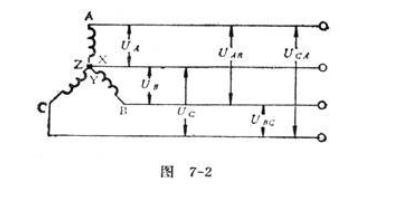 三相交流電分析,相電流和線電流的區(qū)別