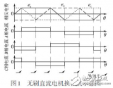 <b class='flag-5'>直流</b><b class='flag-5'>無刷電機(jī)</b><b class='flag-5'>中</b><b class='flag-5'>霍爾</b><b class='flag-5'>傳感器</b>的2種<b class='flag-5'>安裝</b>方式