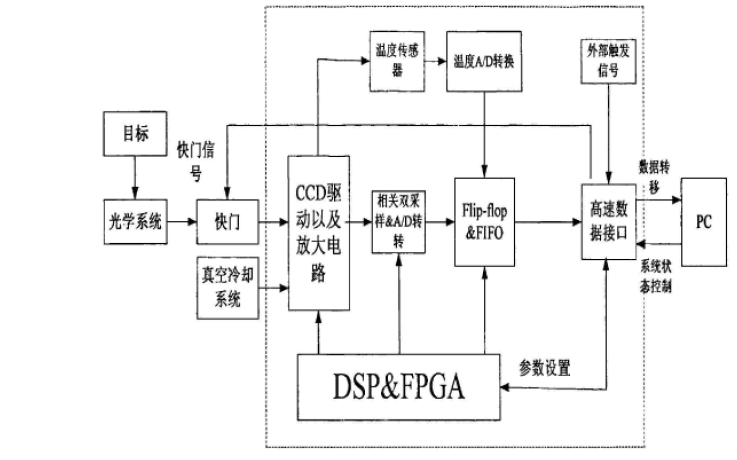 dht11流程图图片