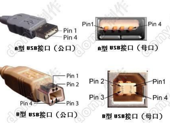 <b class='flag-5'>MINI</b> <b class='flag-5'>USB</b>的接口定义和<b class='flag-5'>MINI</b> <b class='flag-5'>USB</b>接口的尺寸封装合集免费下载