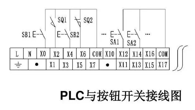 <b class='flag-5'>PLC</b>的<b class='flag-5'>输入</b><b class='flag-5'>端</b>，<b class='flag-5'>输出</b><b class='flag-5'>端</b><b class='flag-5'>常见</b>的<b class='flag-5'>接线</b>