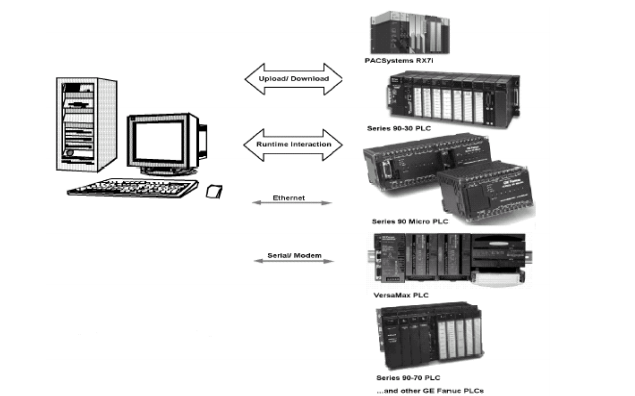 Logic Developer <b class='flag-5'>PLC</b><b class='flag-5'>编程</b><b class='flag-5'>软件</b>快速入门免费下载