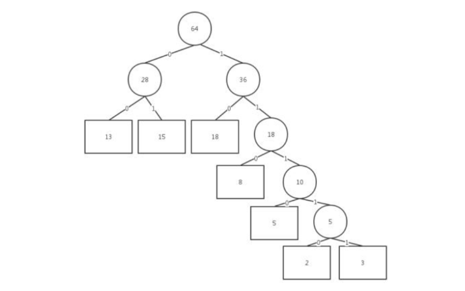 如何使用霍夫曼编码原理和图像<b class='flag-5'>特征</b>降低<b class='flag-5'>数字</b><b class='flag-5'>水印</b><b class='flag-5'>算法</b>的复杂度