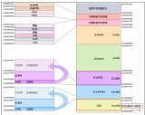 STM32学习笔记：读写内部Flash