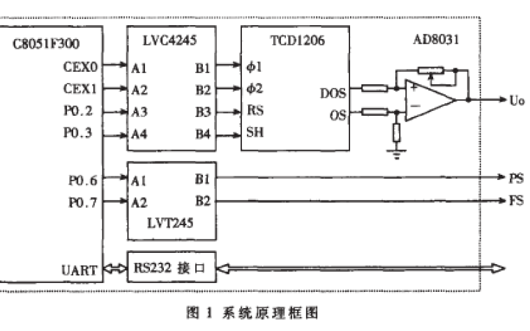 CCD驅動電路的<b class='flag-5'>4</b><b class='flag-5'>種</b><b class='flag-5'>常用</b>方式<b class='flag-5'>介紹</b>和使用單片機設計CCD驅動電路的說明