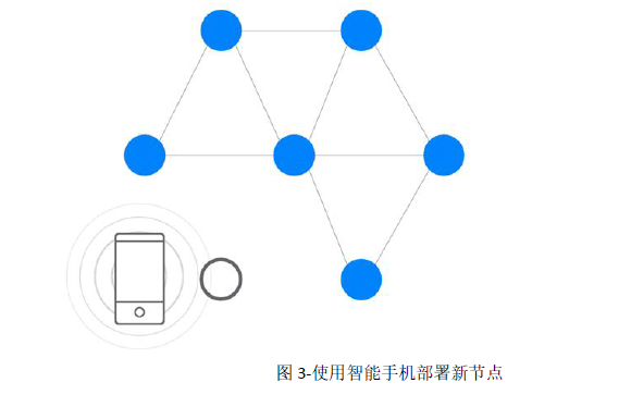 <b class='flag-5'>藍(lán)牙</b><b class='flag-5'>Mesh</b>開(kāi)發(fā)者學(xué)習(xí)培訓(xùn)指南教程免費(fèi)下載