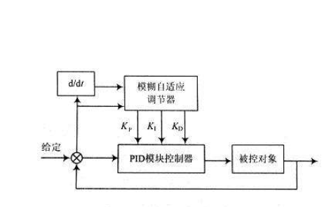 <b class='flag-5'>模糊</b><b class='flag-5'>控制</b>理論與<b class='flag-5'>系統(tǒng)</b>原理PDF電子書免費下載