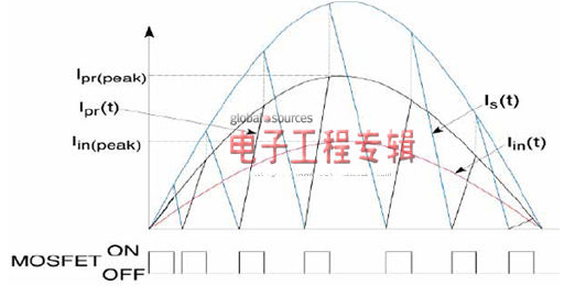 基于TPS92310控制器的低功耗LED照明驅(qū)動器設(shè)計方案