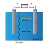 未來鋰離子電池的發展將是怎樣的