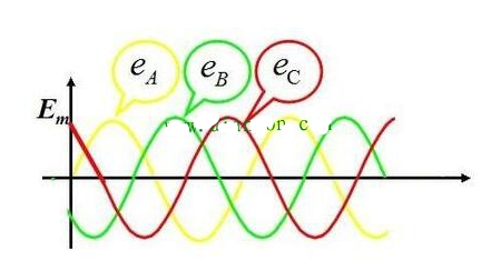 什么是<b class='flag-5'>三相交流電</b>？<b class='flag-5'>三相</b>電及<b class='flag-5'>相電壓</b>、<b class='flag-5'>線電壓</b>的定義