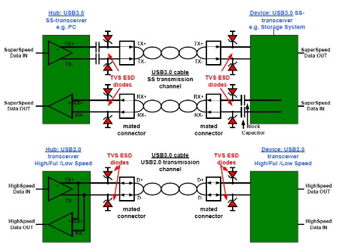 <b class='flag-5'>USB3.0</b>系統(tǒng)的ESD防護(hù)設(shè)計(jì)<b class='flag-5'>方案</b>