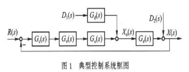 基于<b class='flag-5'>系统</b><b class='flag-5'>数学模型</b>的小<b class='flag-5'>波</b><b class='flag-5'>频带</b><b class='flag-5'>分析</b>与检测<b class='flag-5'>传感器</b>突变信号的<b class='flag-5'>方法</b>