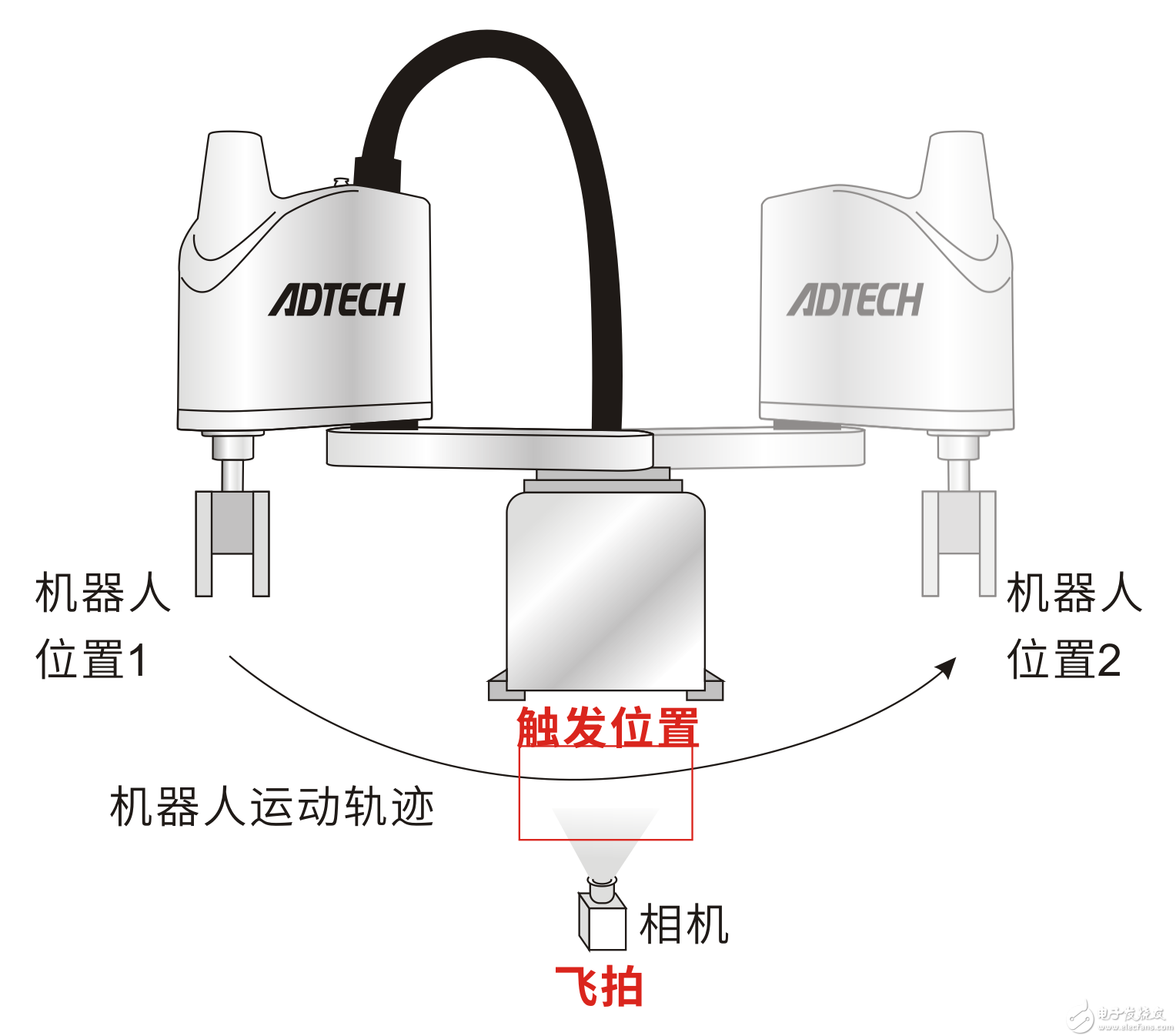 视觉+飞拍技术，让手机贴装更高效