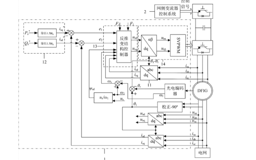 金風2.0MW變流器產(chǎn)品故障<b class='flag-5'>解釋手</b>冊免費下載