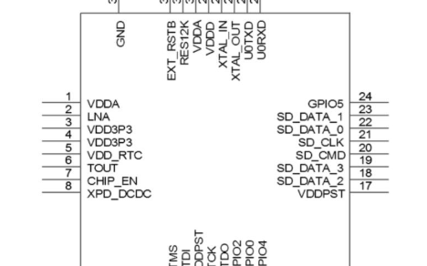 <b class='flag-5'>esp8266</b>簡(jiǎn)介與<b class='flag-5'>esp8266</b>引腳